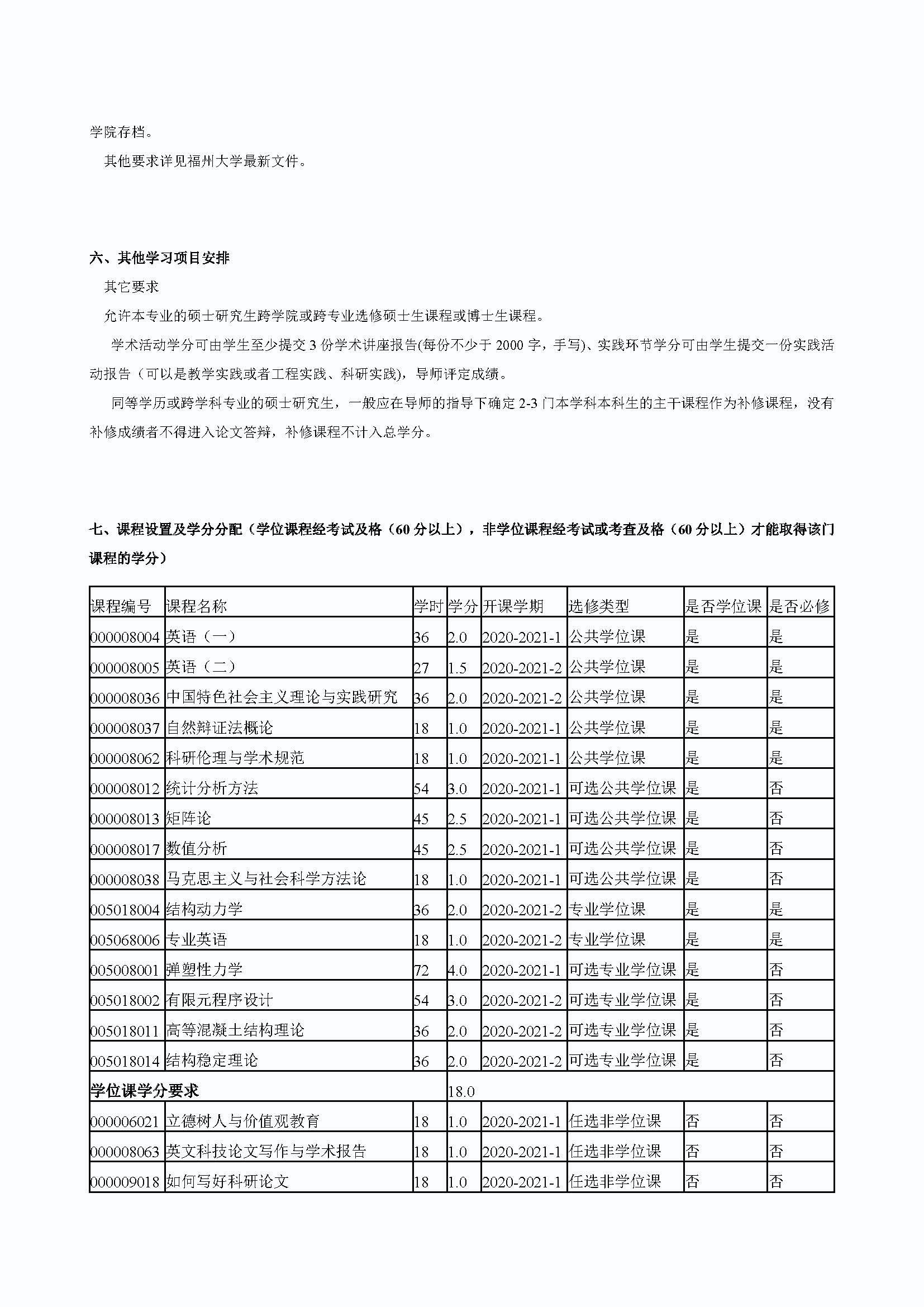 太阳集团tcy87222020级防灾减灾工程及防护工程专业培养方案_页面_3