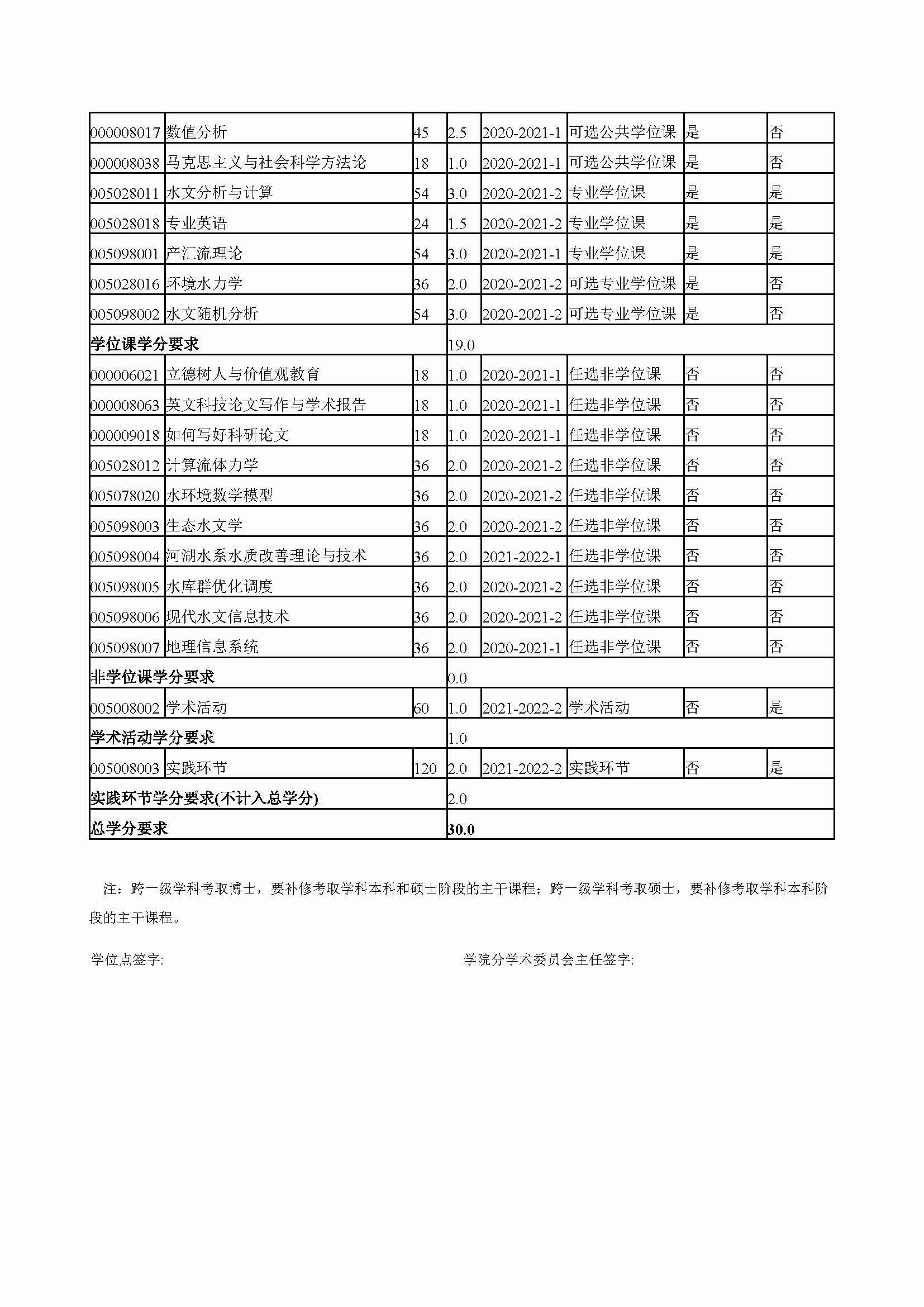 太阳集团tcy87222020级防灾减灾工程及防护工程专业培养方案_页面_4