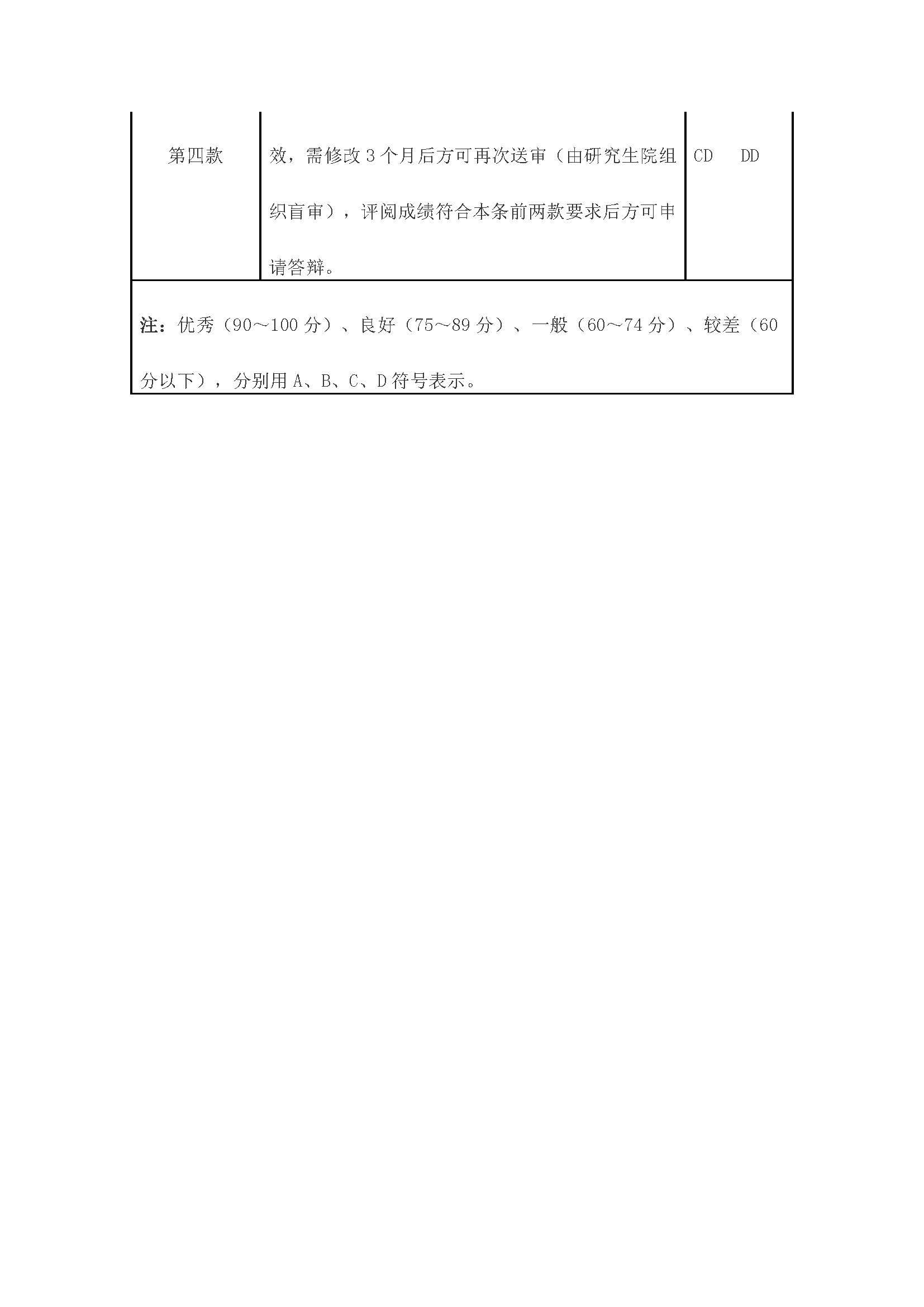 校研[2020] 31号-太阳集团tcy8722关于印发修订后的研究生学位（毕业）论文送审工作管理办法的通知_页面_11