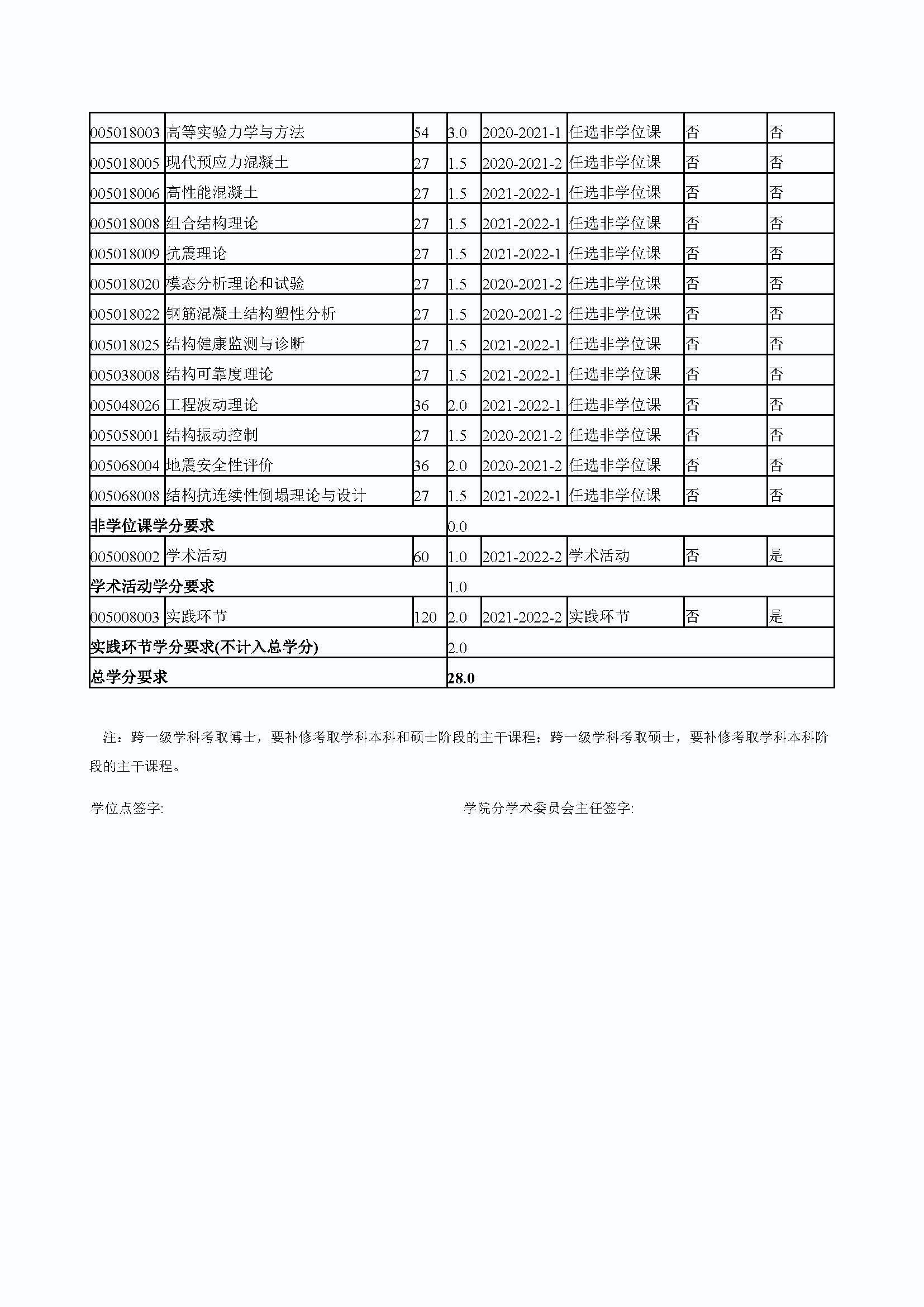太阳集团tcy87222020级防灾减灾工程及防护工程专业培养方案_页面_4