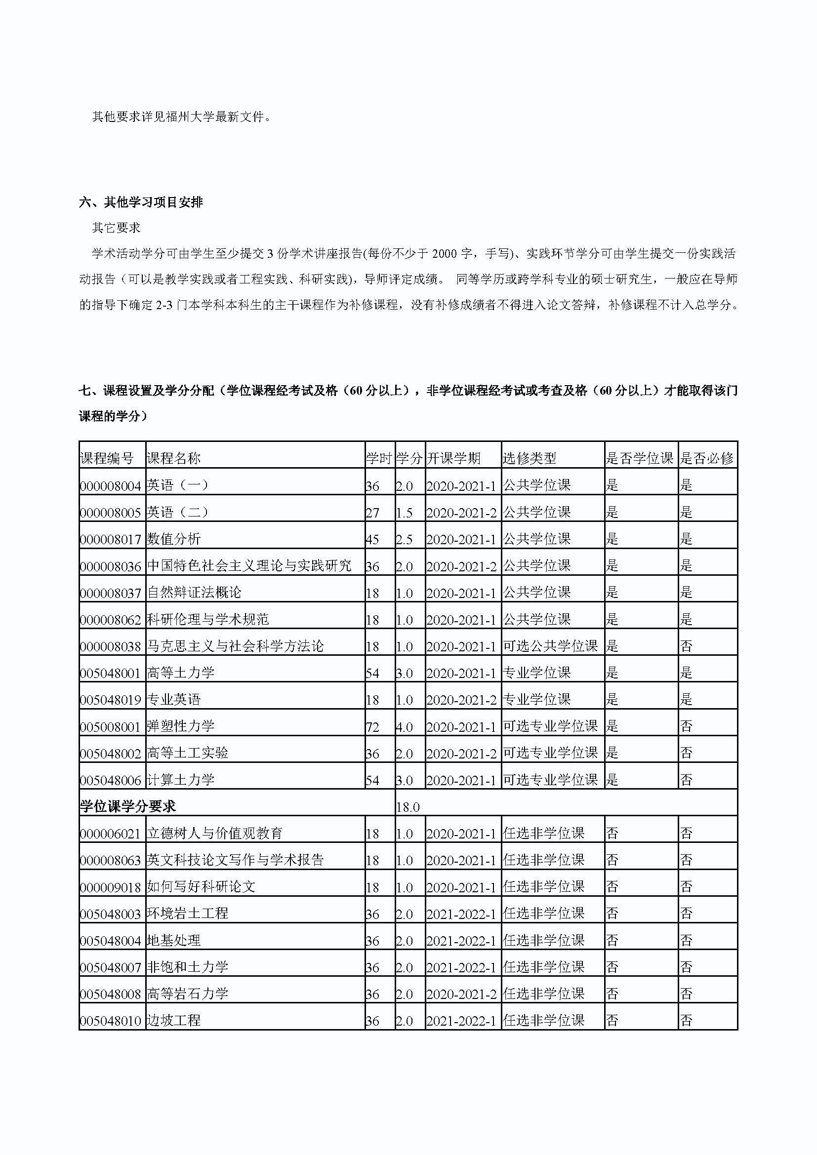 太阳集团tcy87222020级港口、海岸及近海工程专业培养方案_页面_3