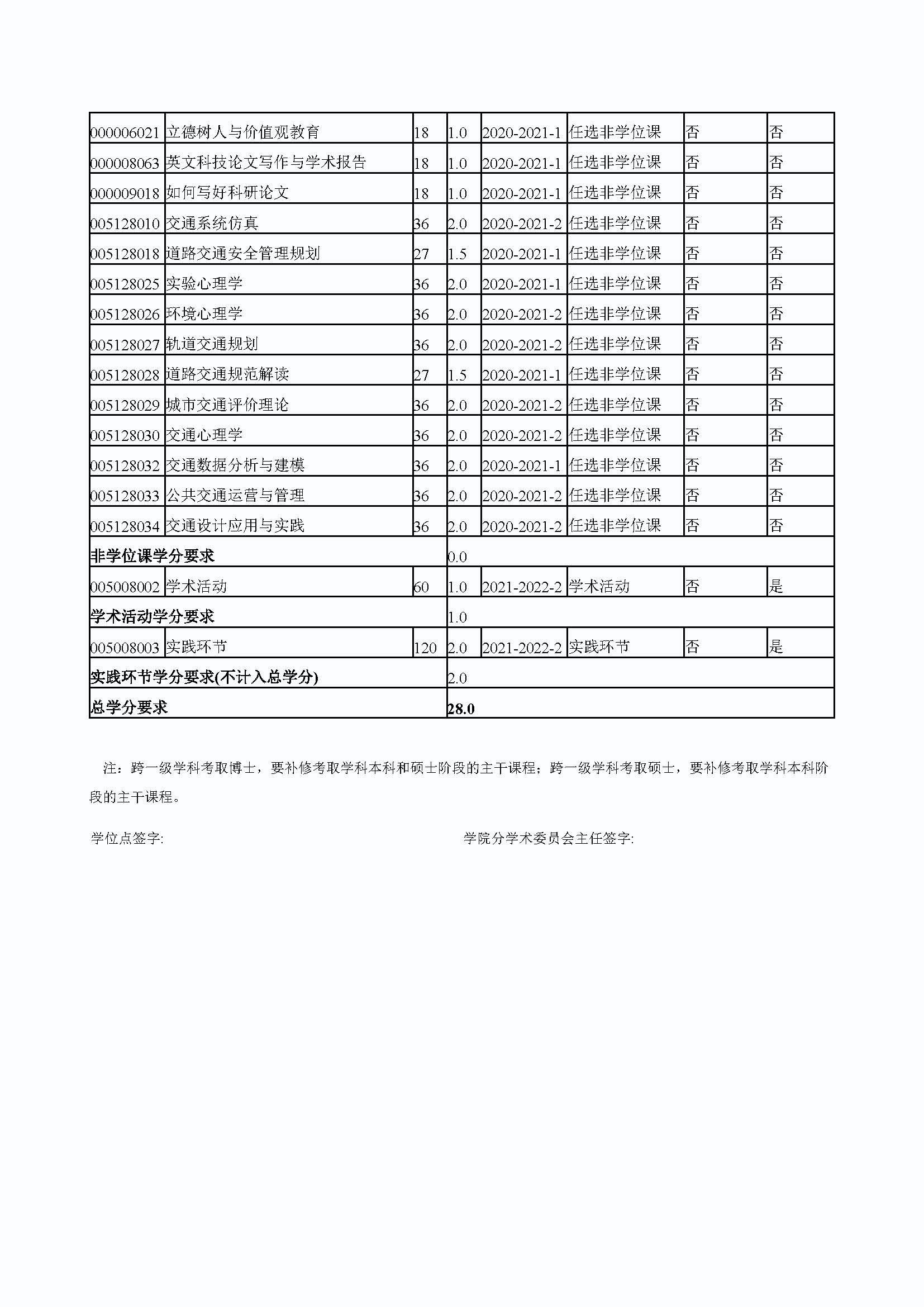 太阳集团tcy87222020级防灾减灾工程及防护工程专业培养方案_页面_4