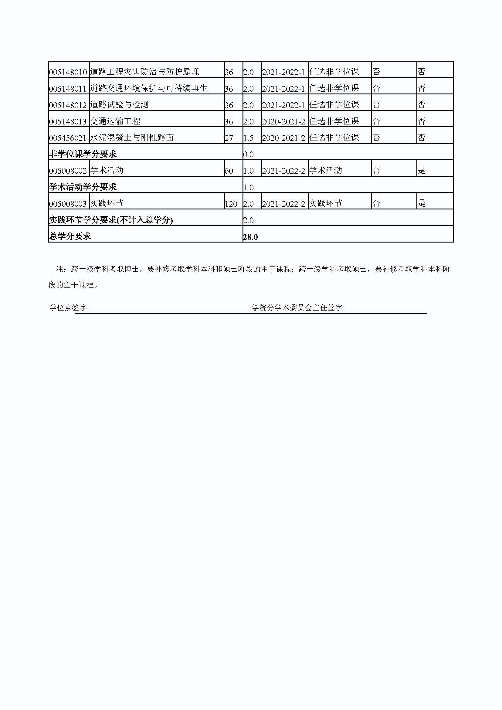 太阳集团tcy87222020级道路交通工程与灾害防治专业培养方案_页面_4