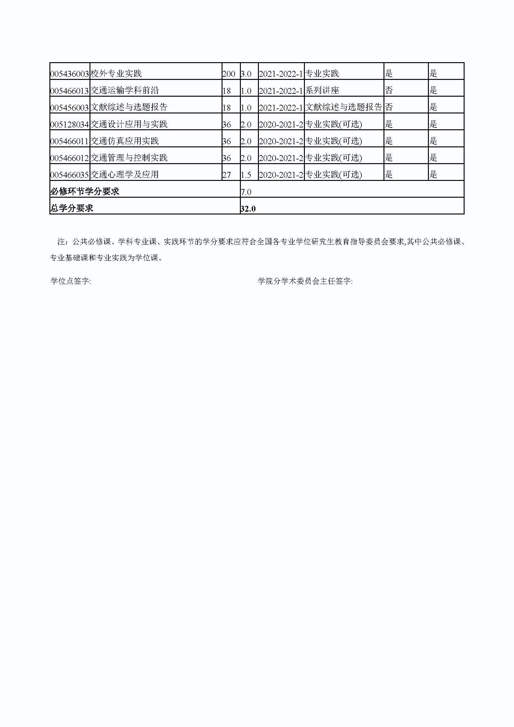 太阳集团tcy87222020级交通运输专业培养方案_页面_5