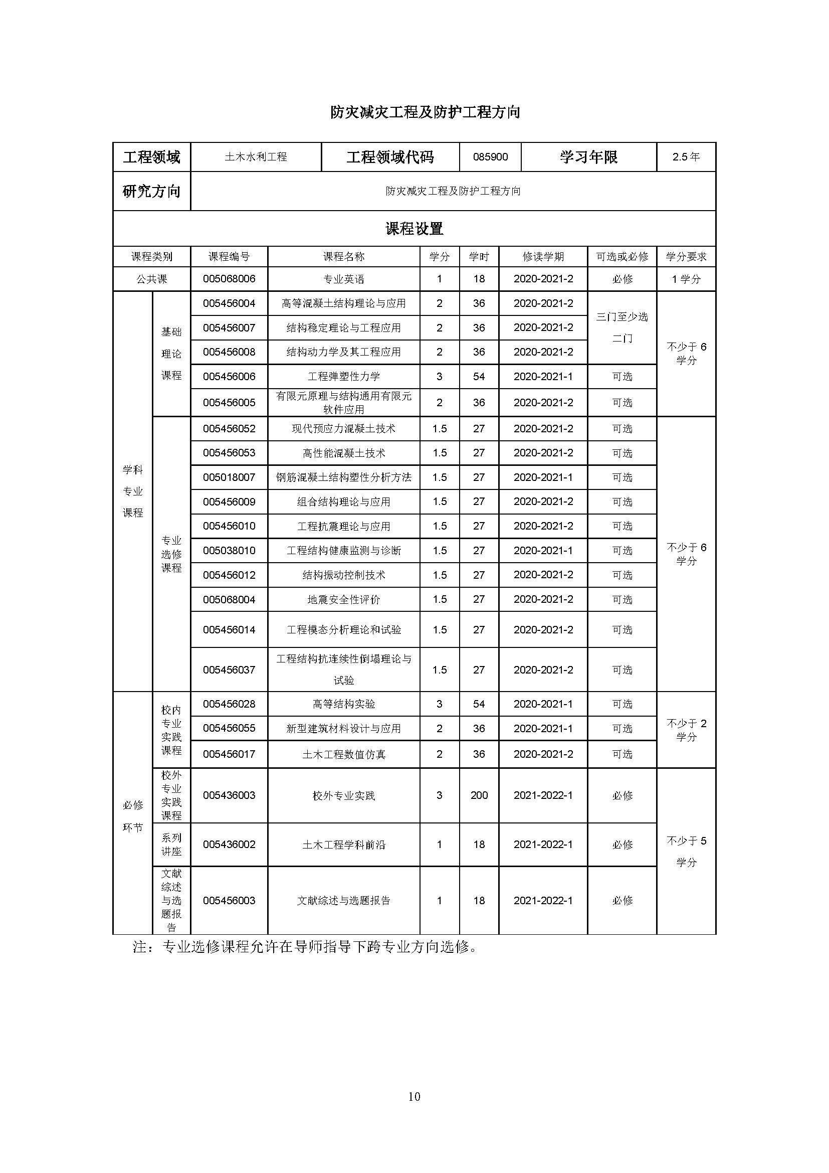太阳集团tcy87222020级土木水利专业研究生培养方案_页面_10