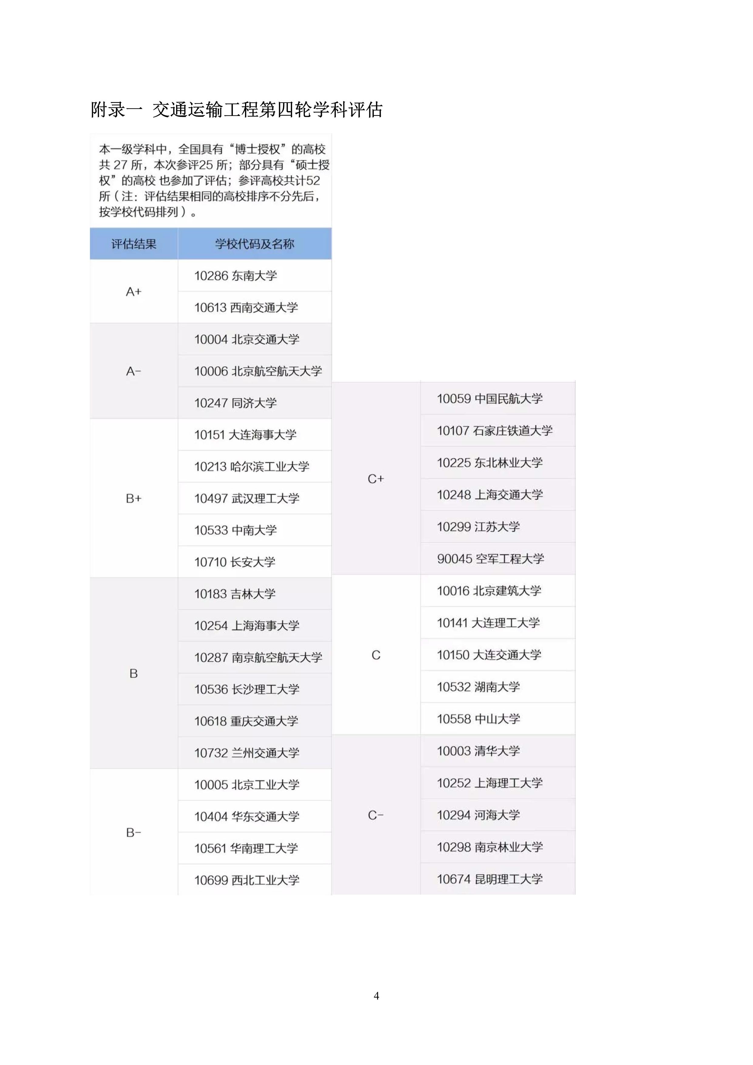 第5号公告-太阳集团tcy87222020年硕士研究生考生调剂办法_4