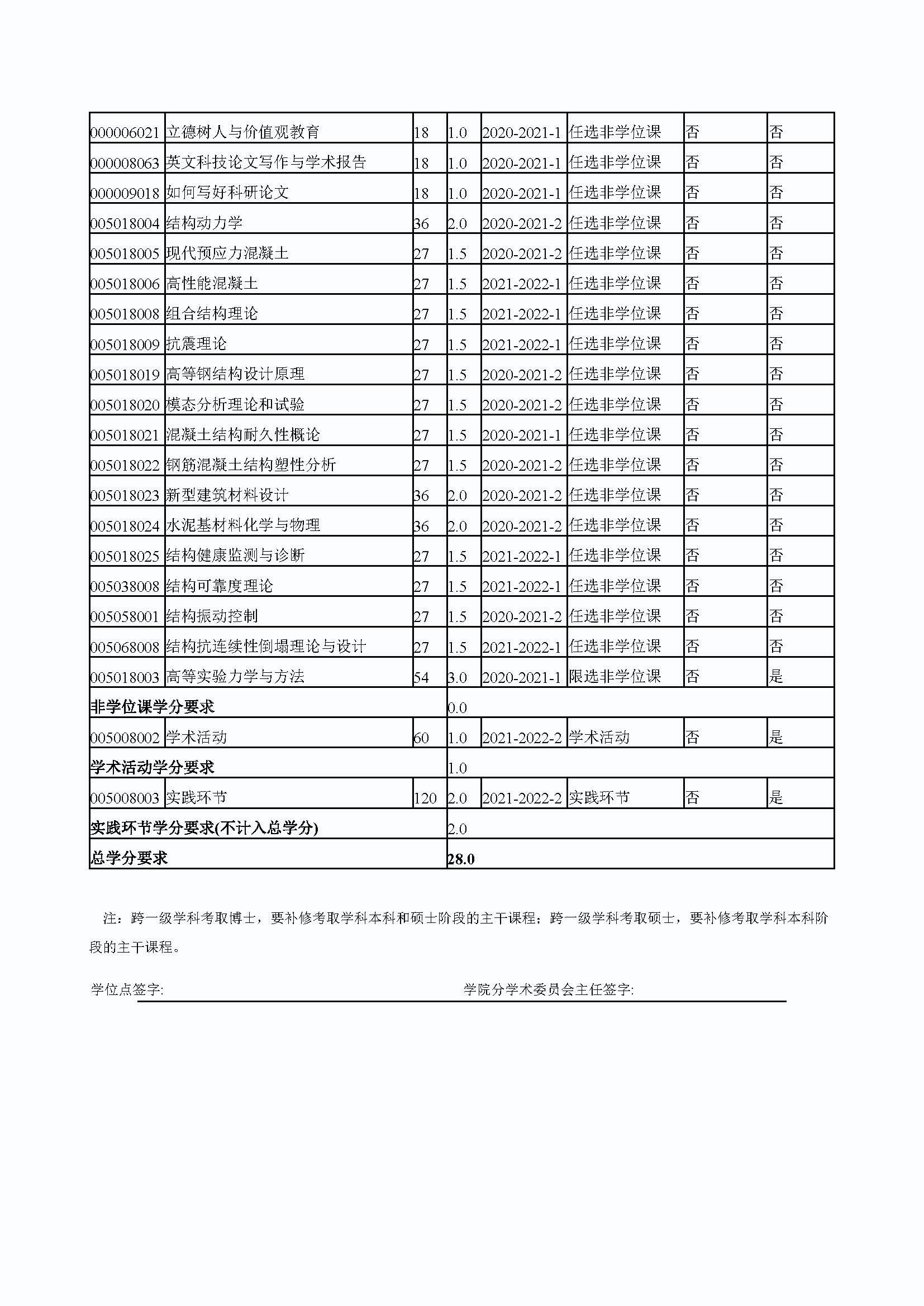 太阳集团tcy87222020级交通安全与灾害防治工程专业培养方案_页面_4