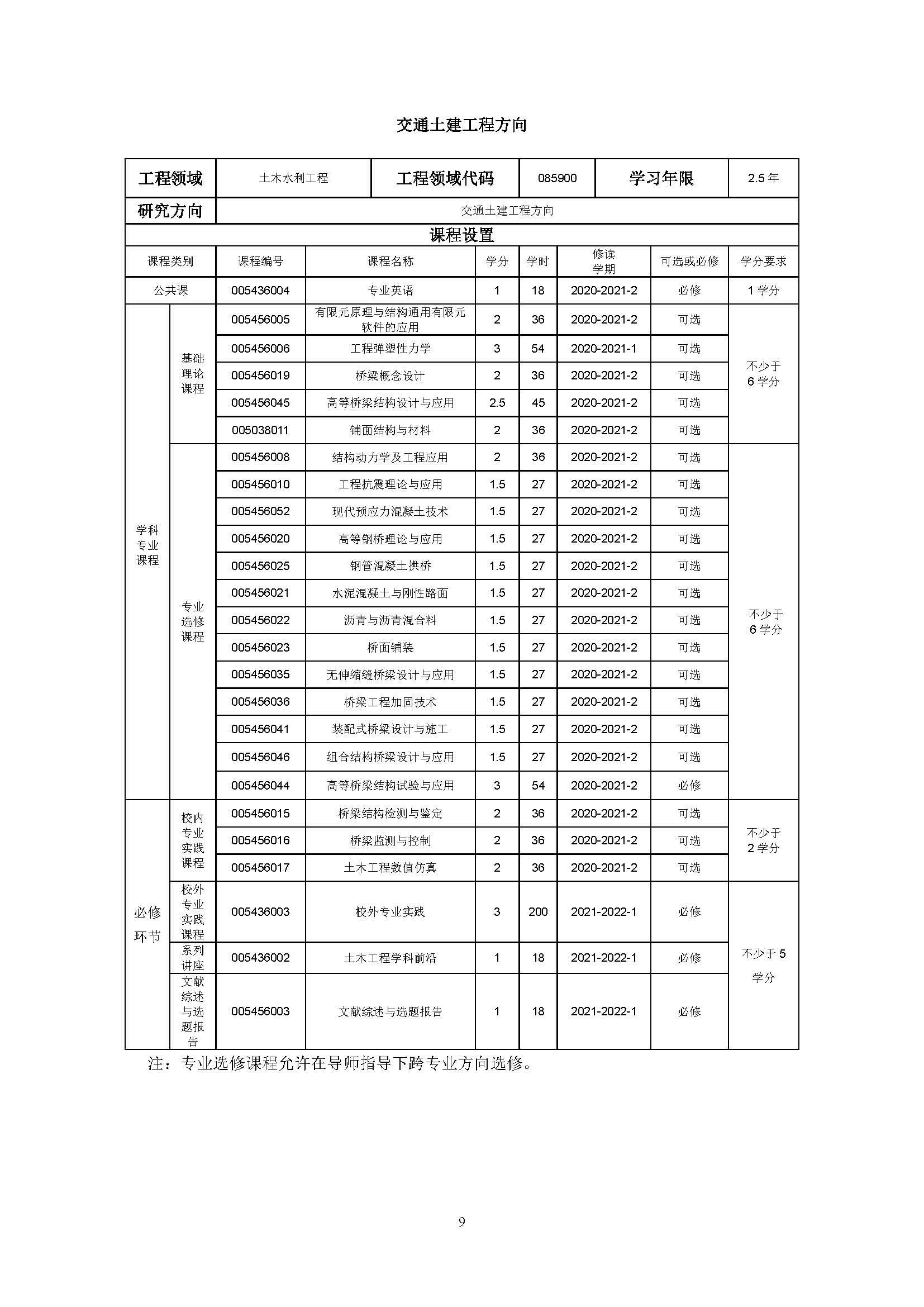 太阳集团tcy87222020级土木水利专业研究生培养方案_页面_09
