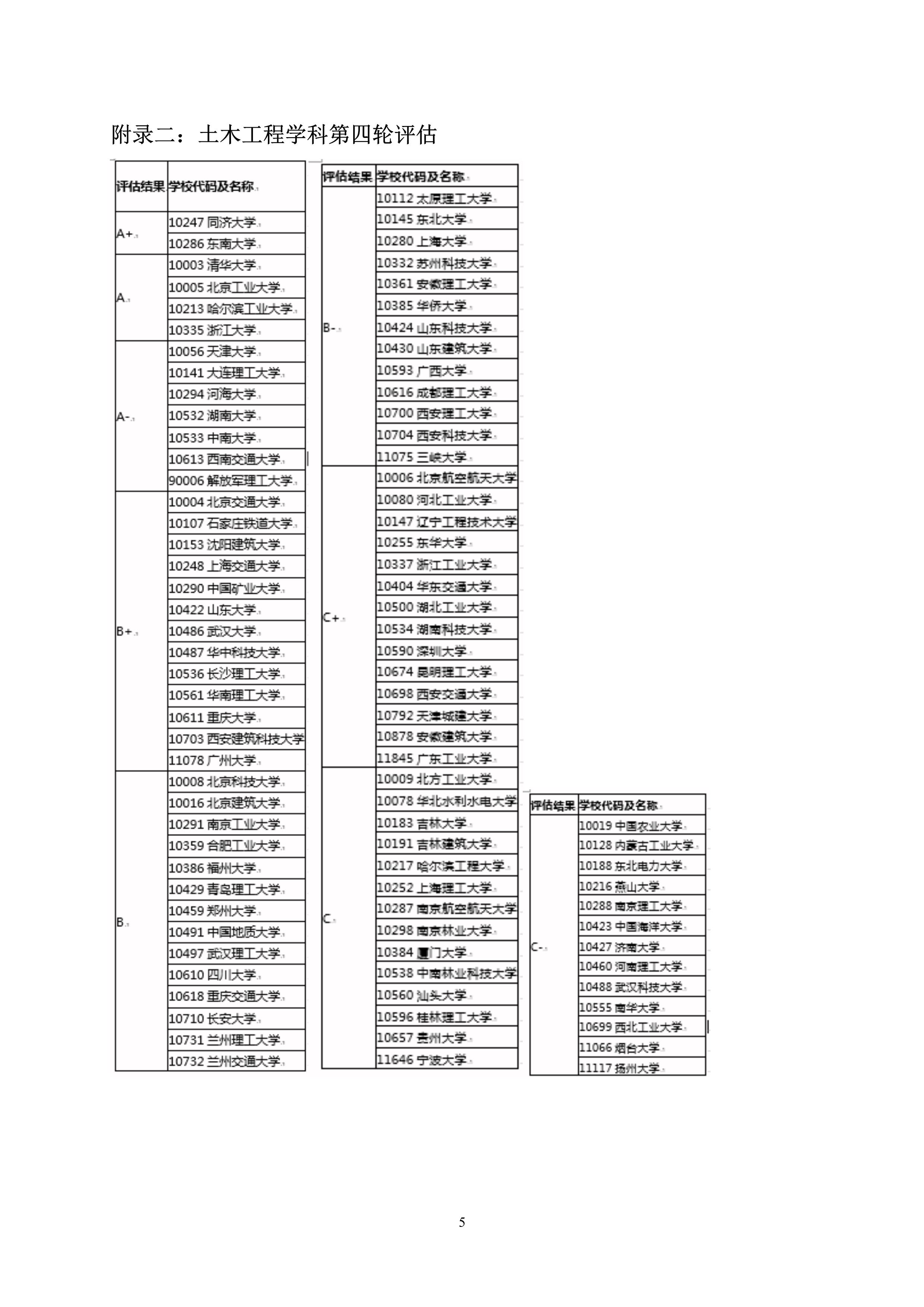 第5号公告-太阳集团tcy87222020年硕士研究生考生调剂办法_5