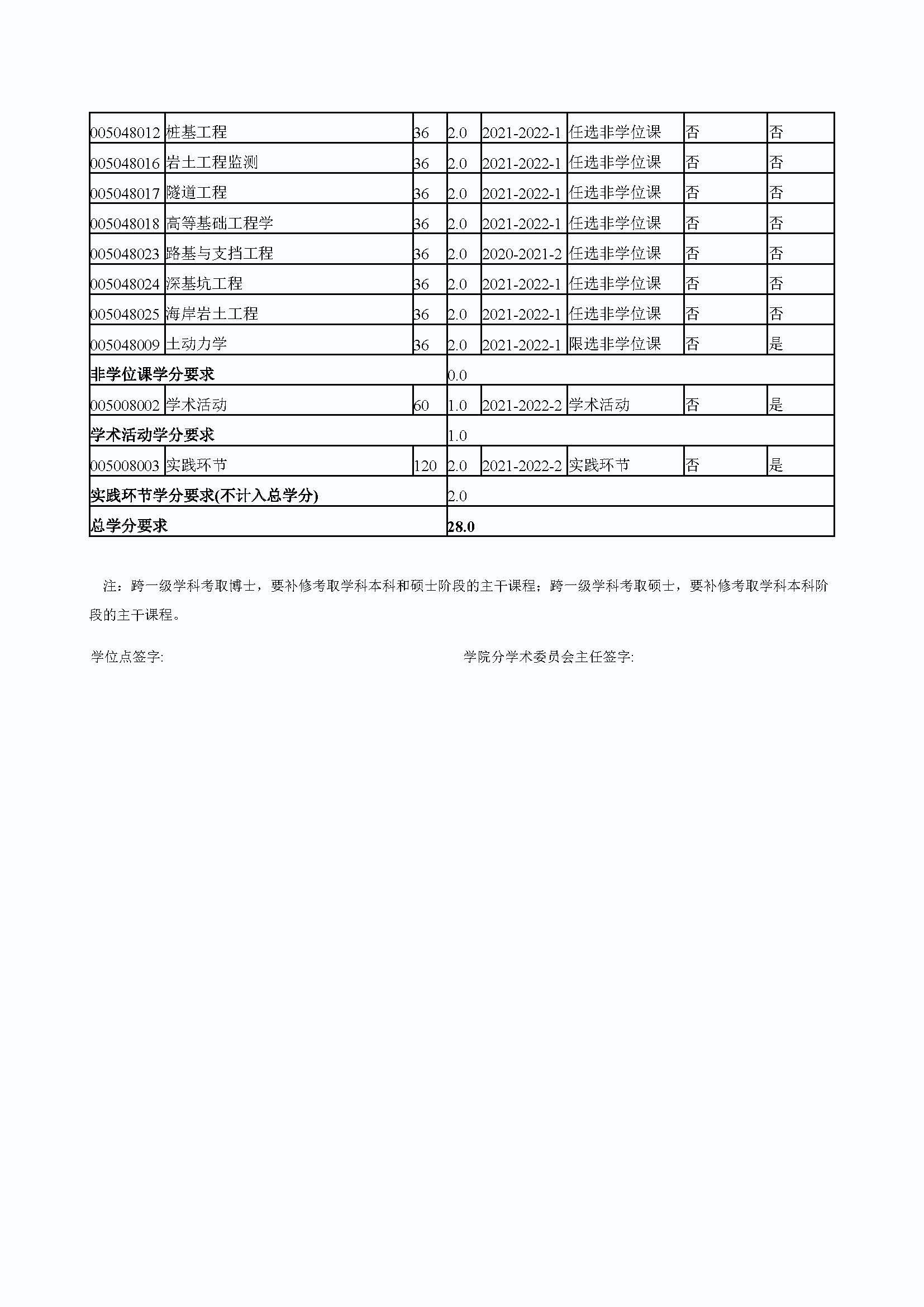 太阳集团tcy87222020级港口、海岸及近海工程专业培养方案_页面_4