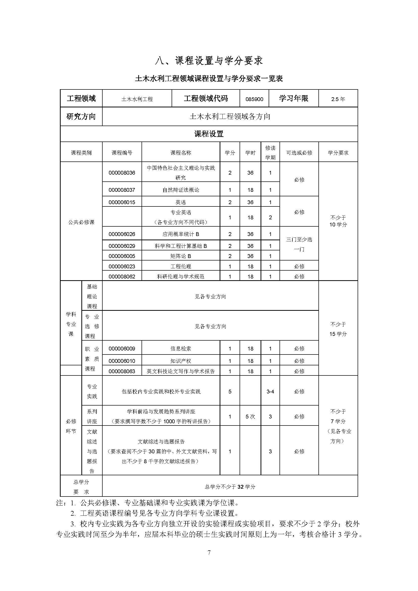 太阳集团tcy87222020级土木水利专业研究生培养方案_页面_07