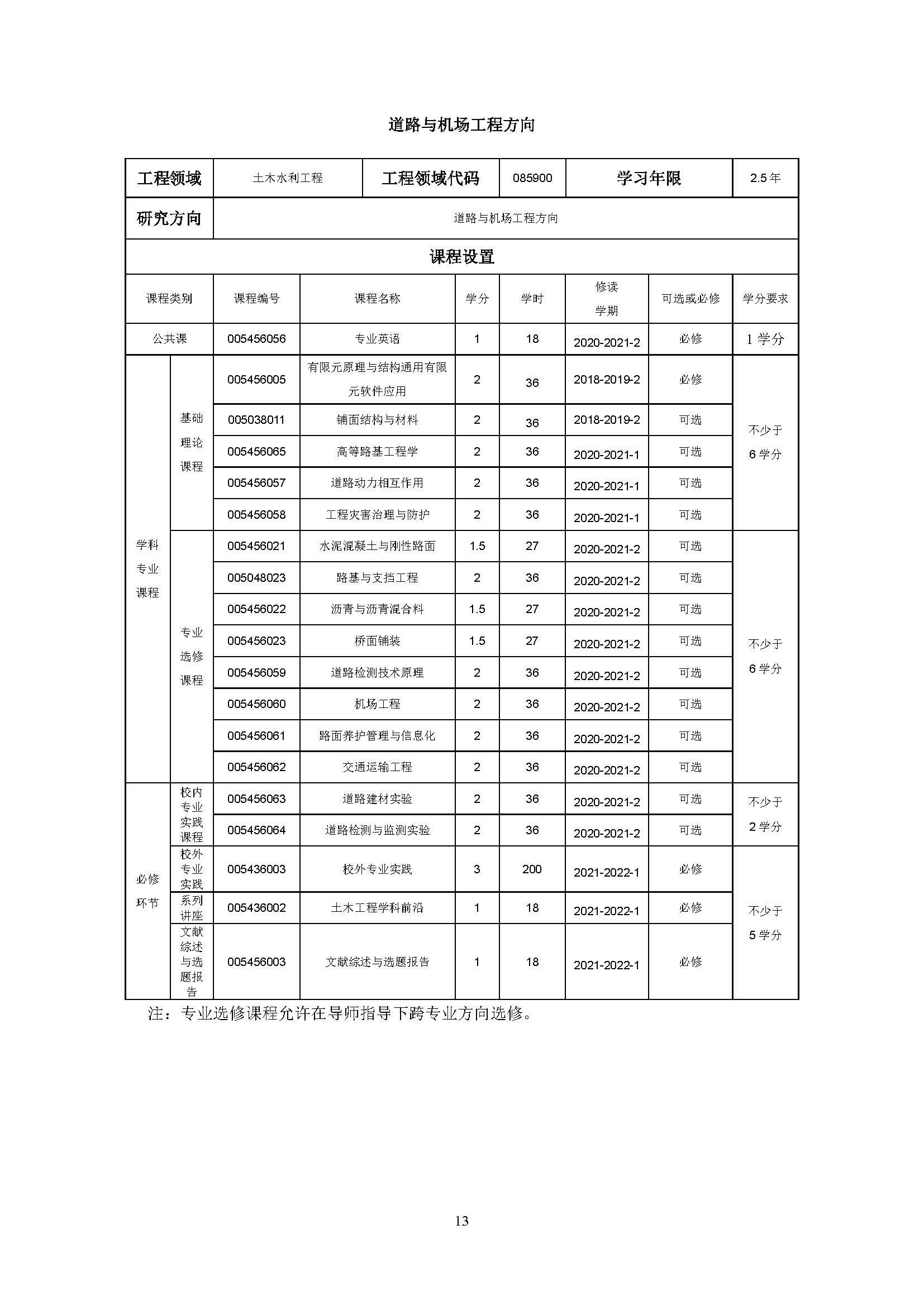 太阳集团tcy87222020级土木水利专业研究生培养方案_页面_13