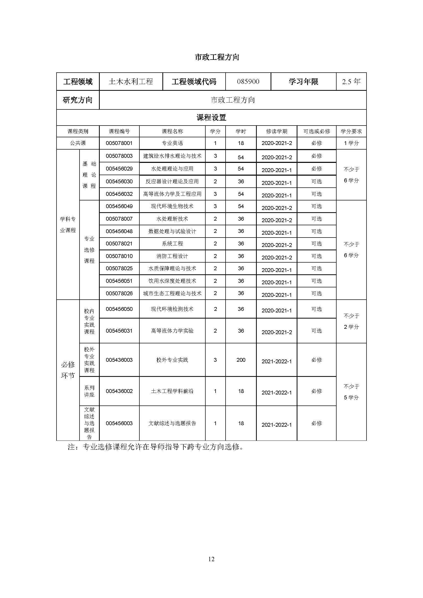 太阳集团tcy87222020级土木水利专业研究生培养方案_页面_12