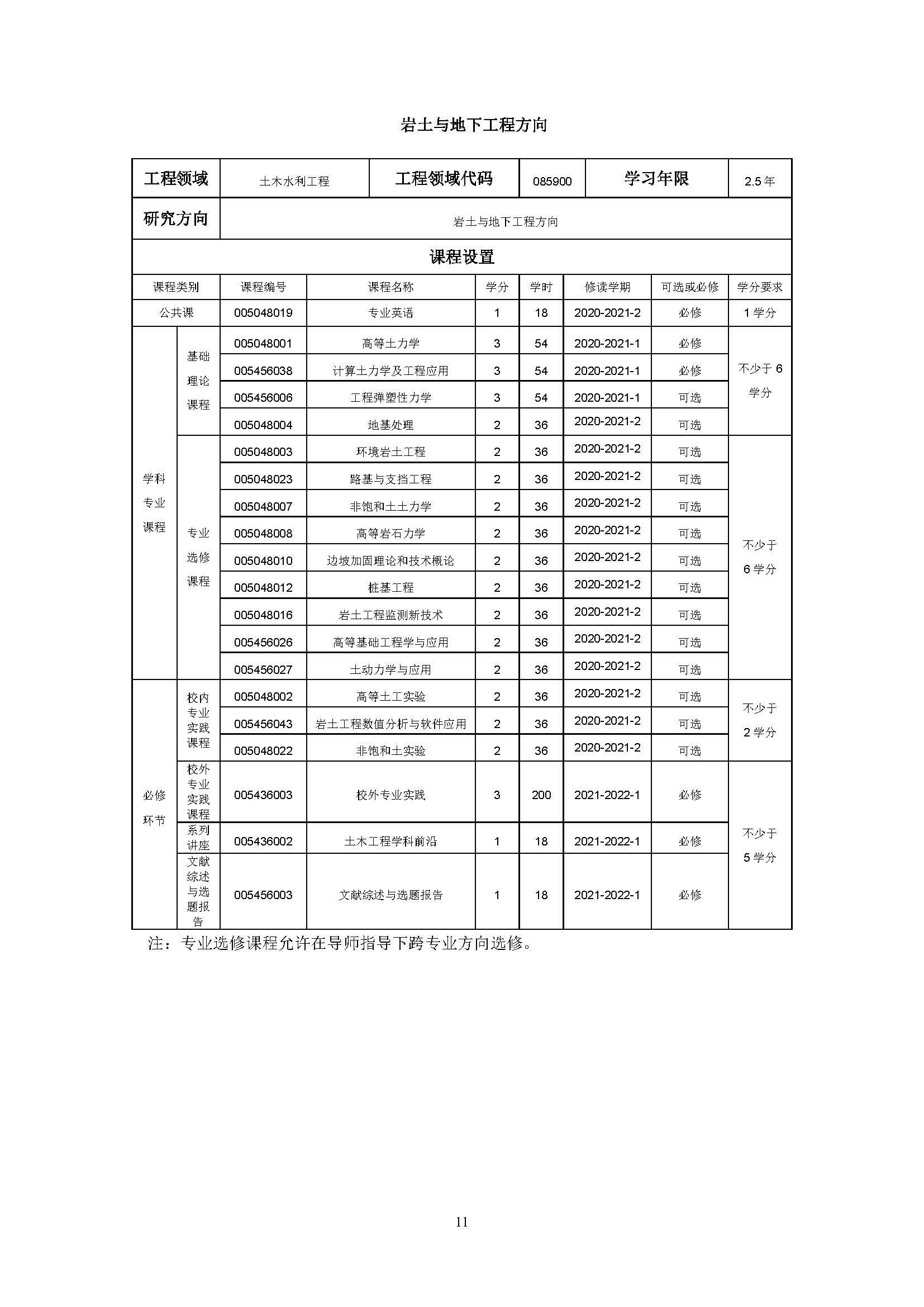 太阳集团tcy87222020级土木水利专业研究生培养方案_页面_11