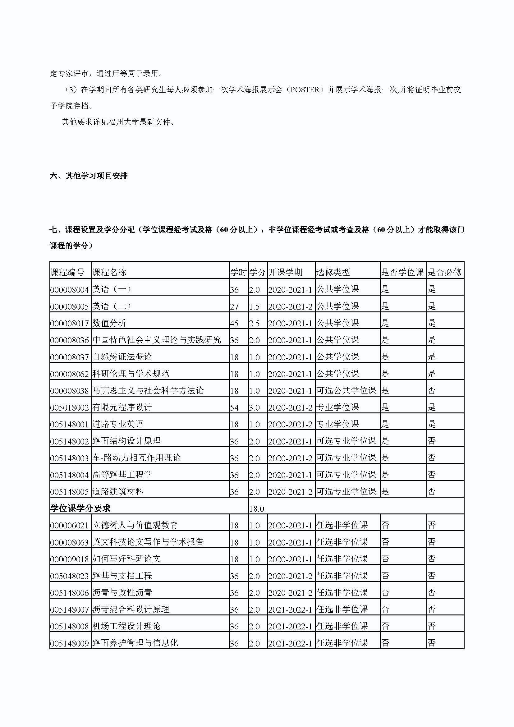 太阳集团tcy87222020级道路交通工程与灾害防治专业培养方案_页面_3
