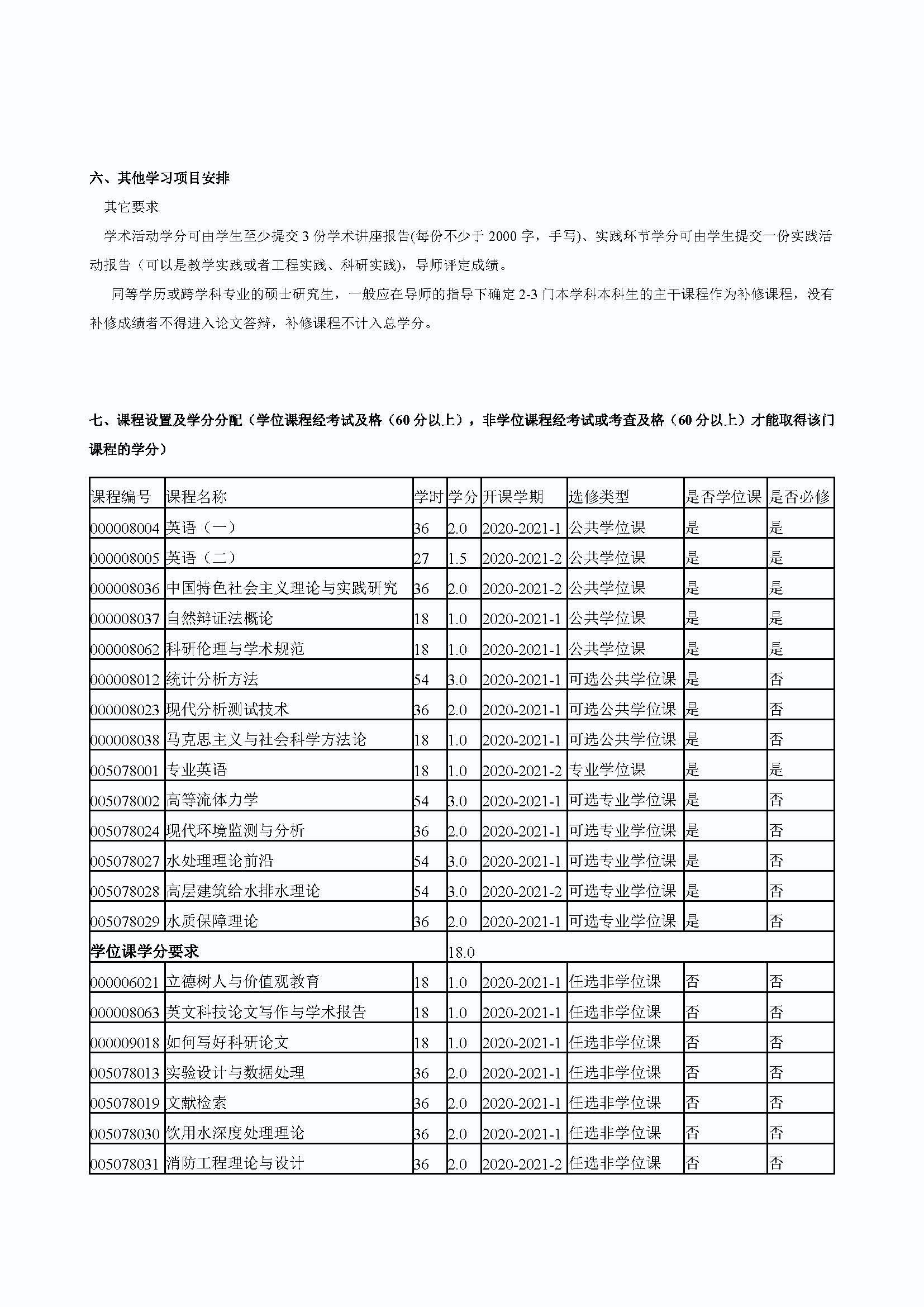 太阳集团tcy87222020级道路交通工程与灾害防治专业培养方案_页面_3