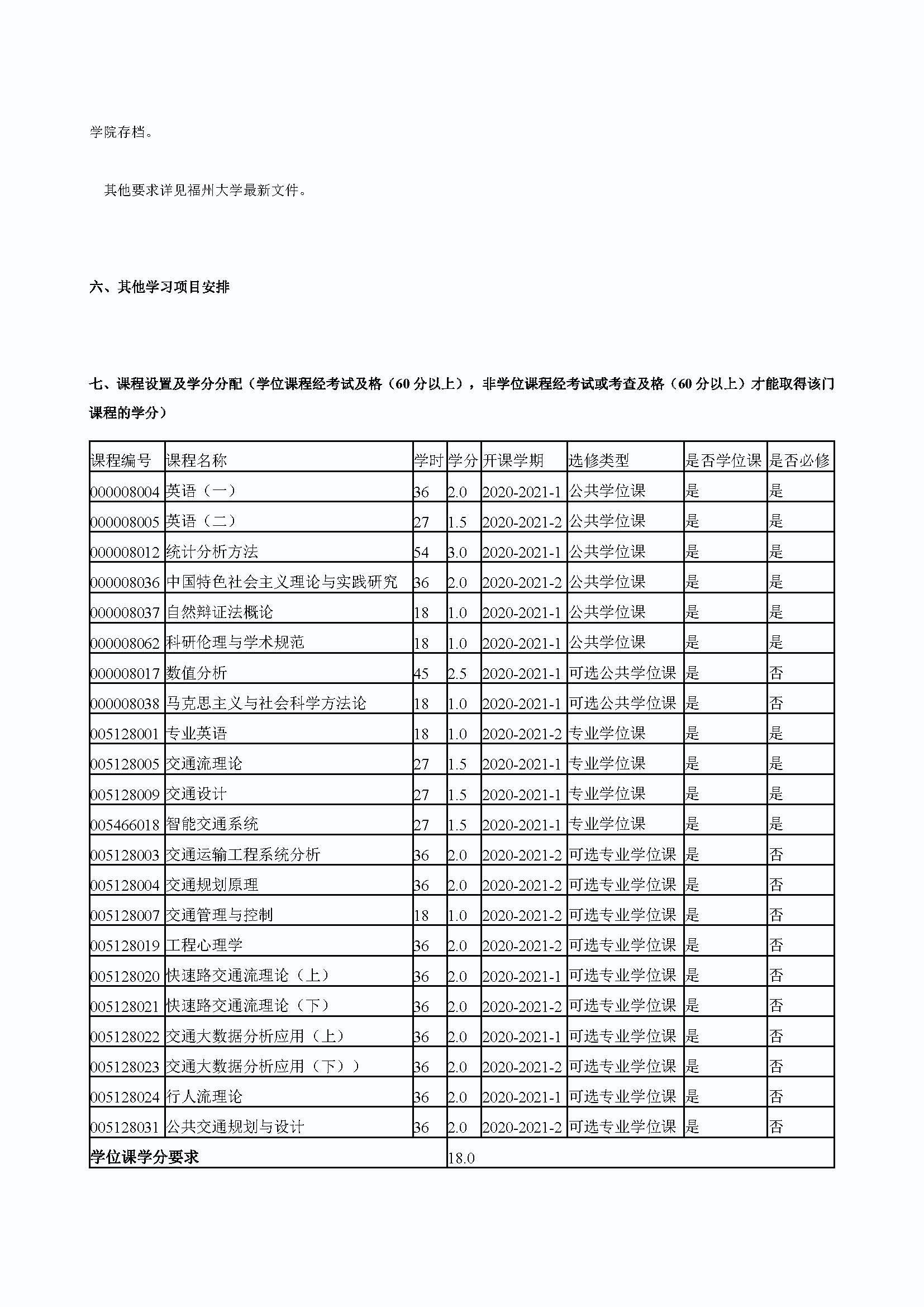 太阳集团tcy87222020级防灾减灾工程及防护工程专业培养方案_页面_3
