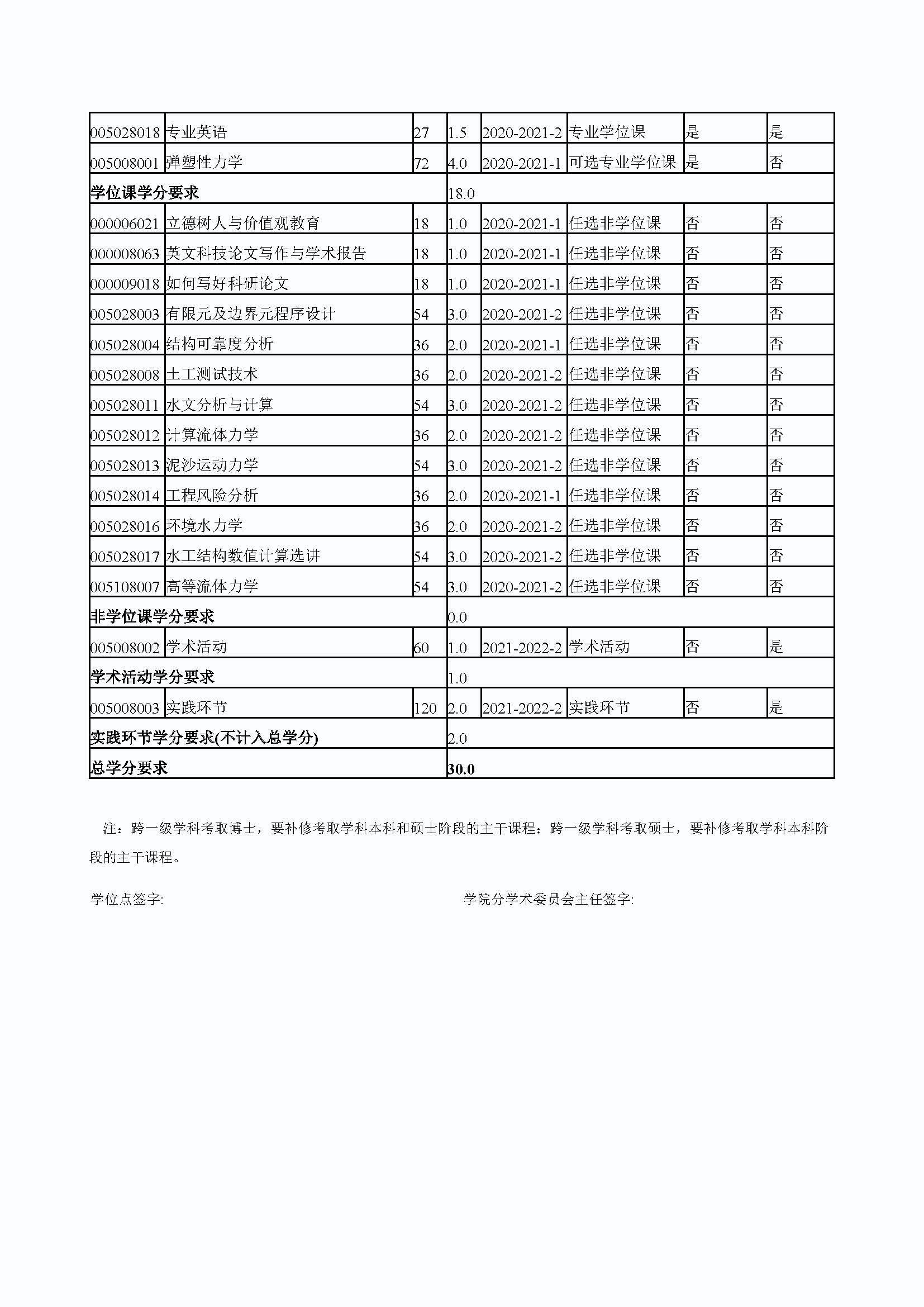 太阳集团tcy87222020级防灾减灾工程及防护工程专业培养方案_页面_4