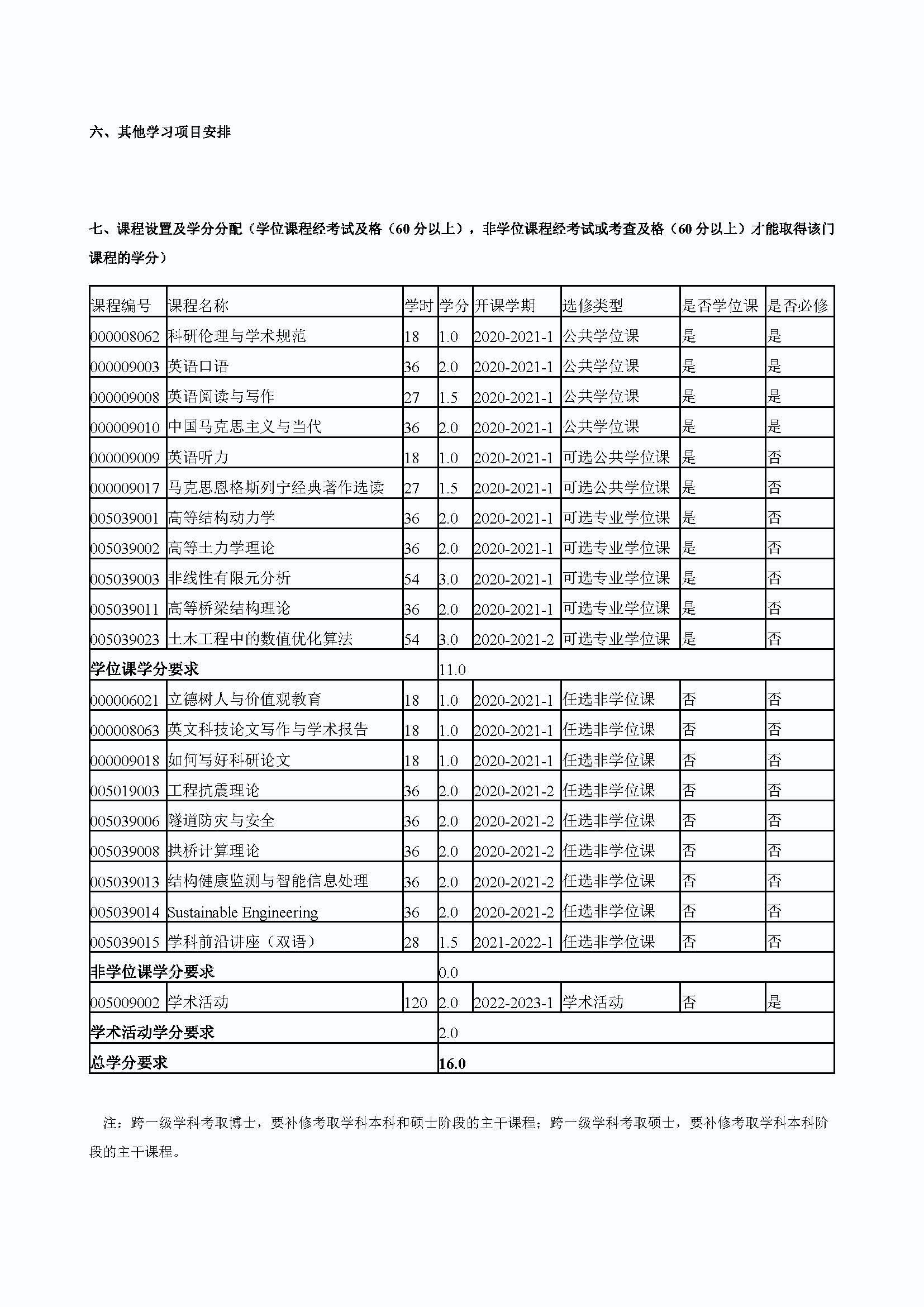 太阳集团tcy87222020级桥梁与隧道工程专业博士培养方案_页面_4