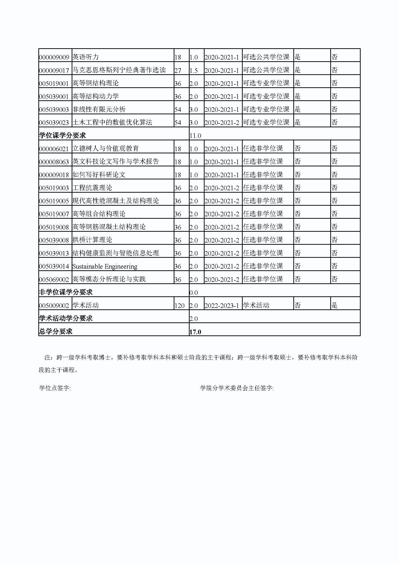 太阳集团tcy87222020级结构工程专业博士培养方案_页面_4