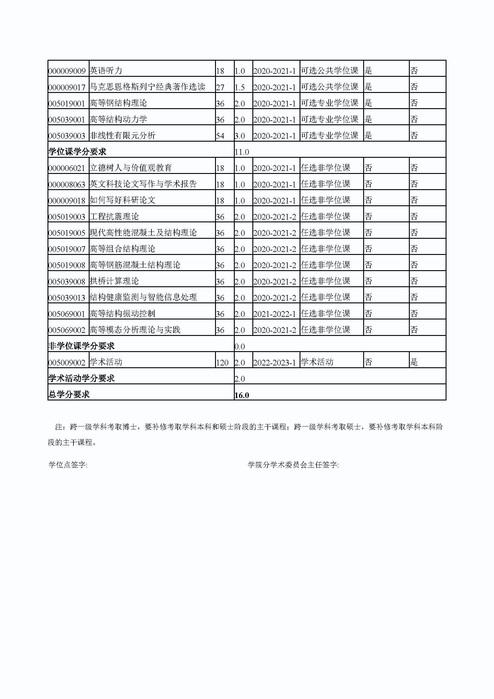 太阳集团tcy87222020级防灾减灾工程及防护工程专业博士培养方案_页面_4