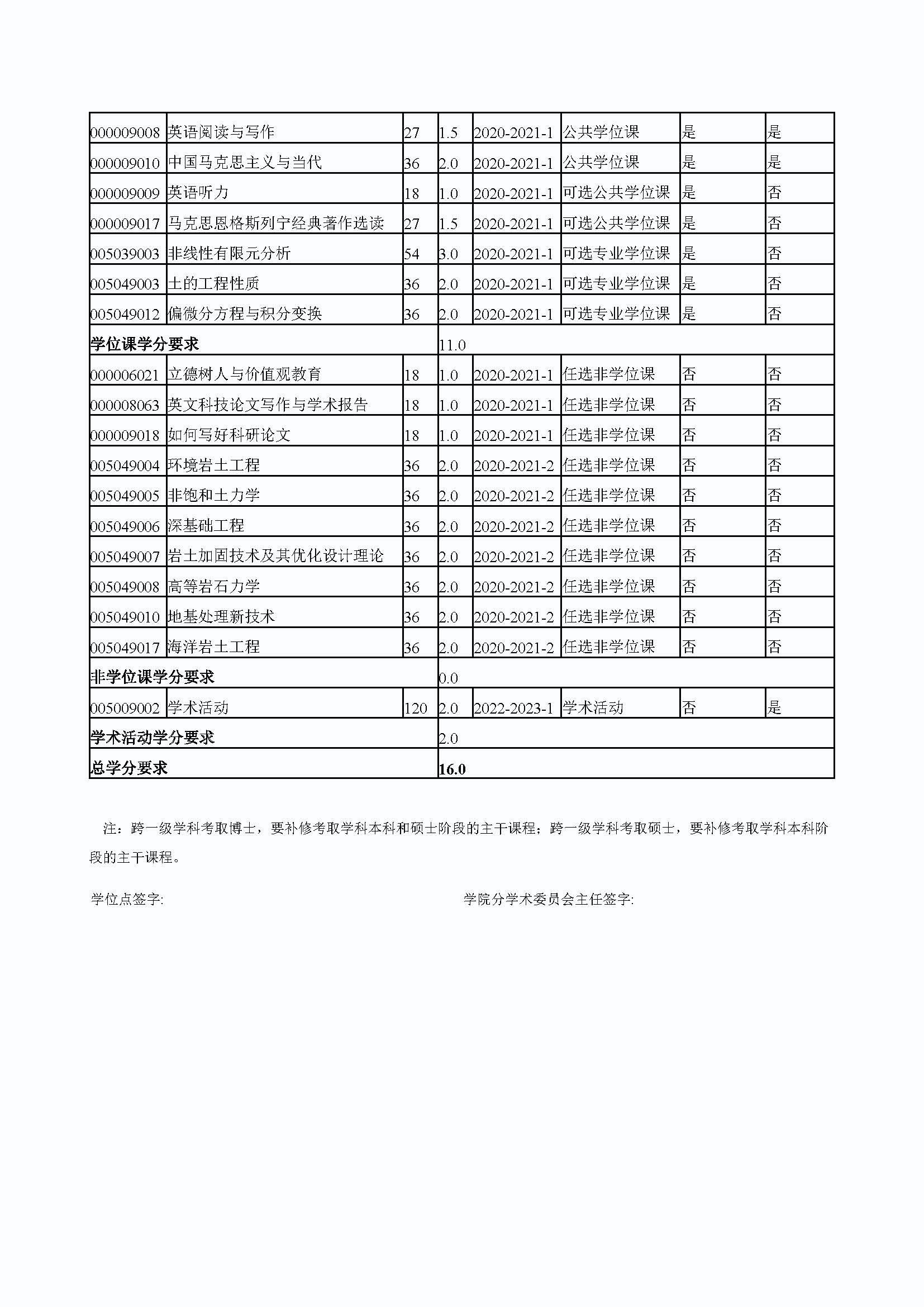 太阳集团tcy87222020级道路交通工程与灾害防治专业博士培养方案_页面_4