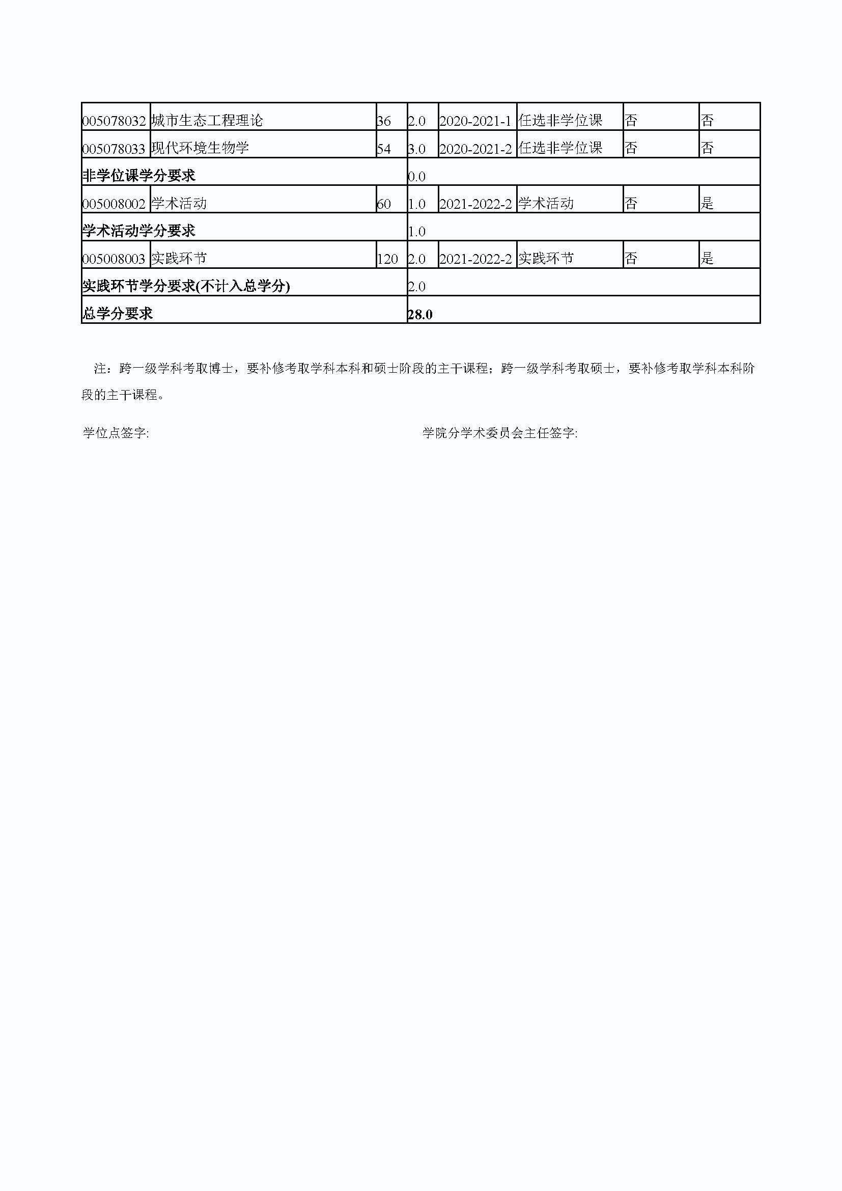 太阳集团tcy87222020级道路交通工程与灾害防治专业培养方案_页面_4