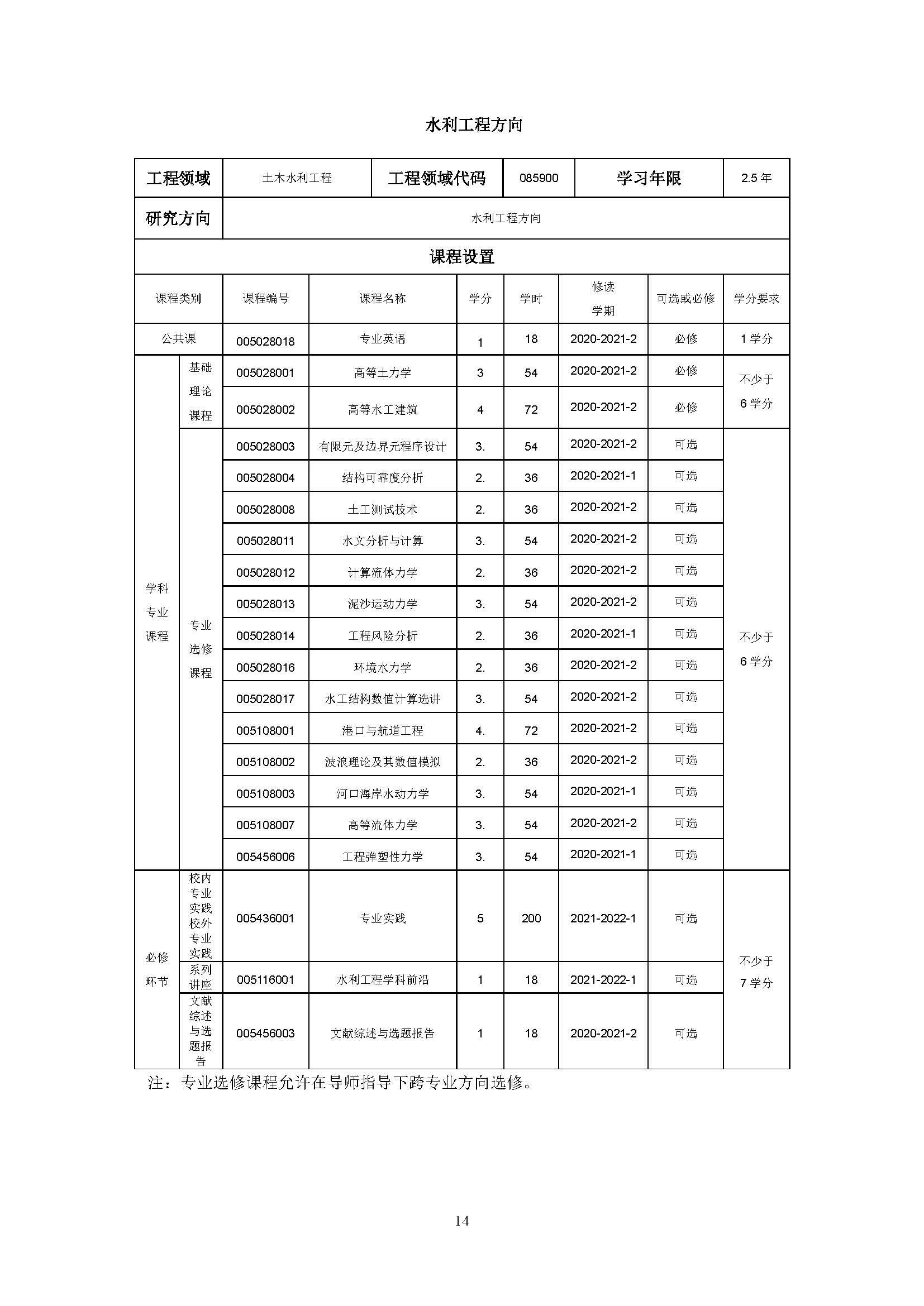 太阳集团tcy87222020级土木水利专业研究生培养方案_页面_14